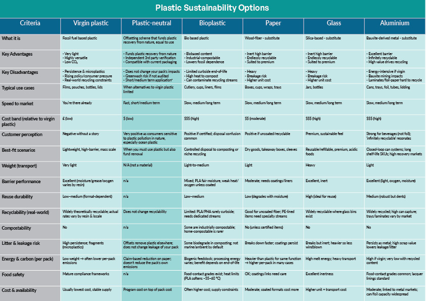 PC-Plastics-Sustainability-Options-Table_1.0