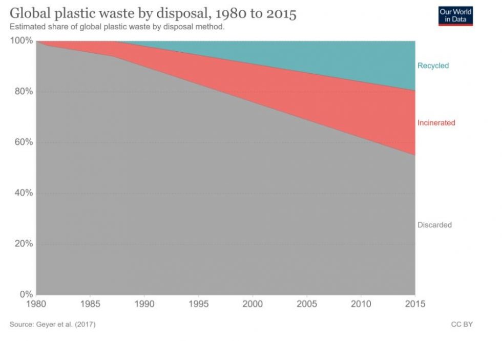 What's the Link Between Plastic and Climate Change? Plastic Collective