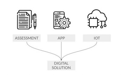 Plastic Collective’s Digital Solution: Using Data to Ensure Transparency and Impact