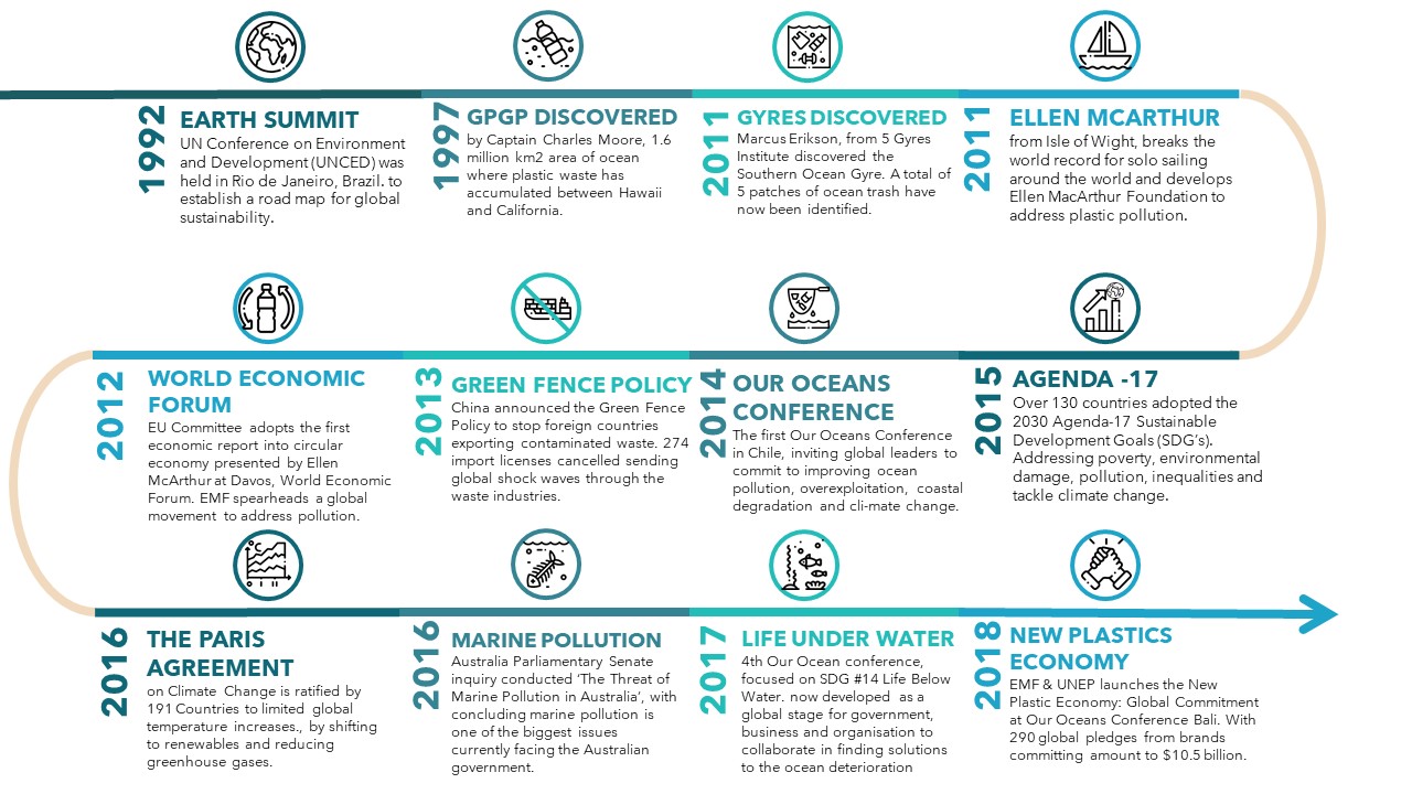 Recycle and Recover Program  Reduce Ocean Plastic Pollution - Healthy Human